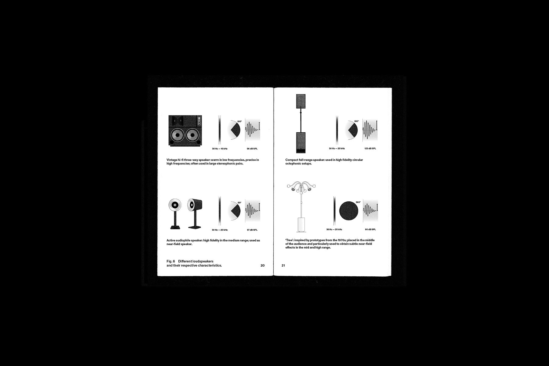 Manuel de l'acousmonium / Acousmonium Handbook